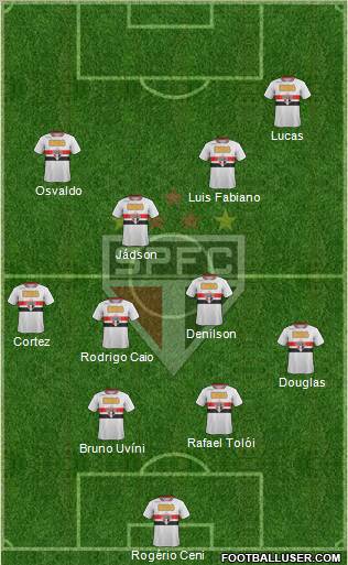 São Paulo FC Formation 2012