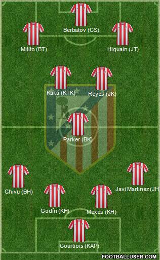 C. Atlético Madrid S.A.D. Formation 2012