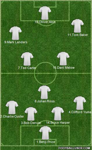 Champions League Team Formation 2012