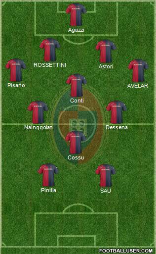 Cagliari Formation 2012