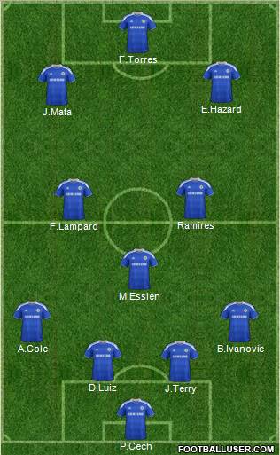 Chelsea Formation 2012