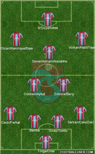 Trabzonspor Formation 2012