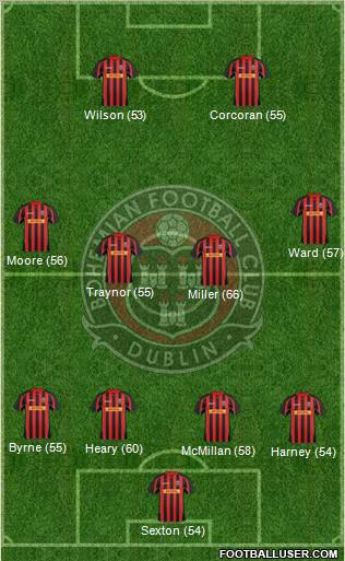 Bohemian F.C. Formation 2012