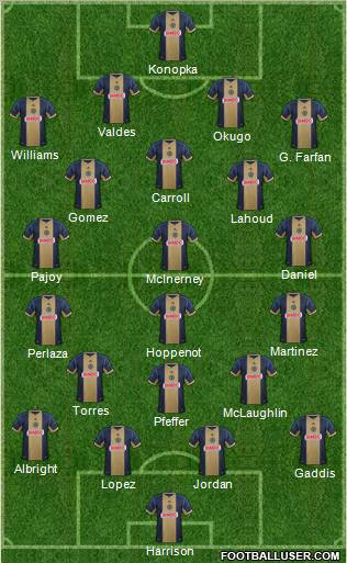 Philadelphia Union Formation 2012