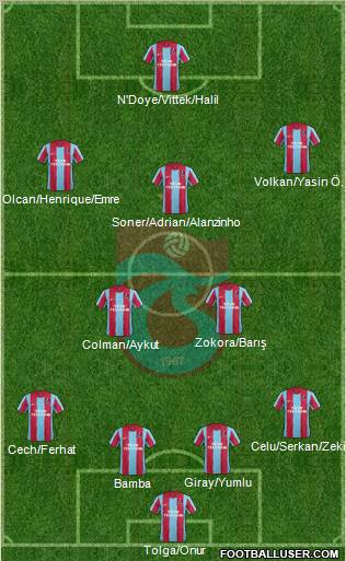 Trabzonspor Formation 2012