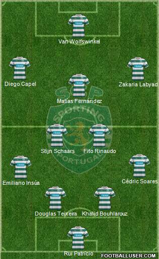 Sporting Clube de Portugal - SAD Formation 2012