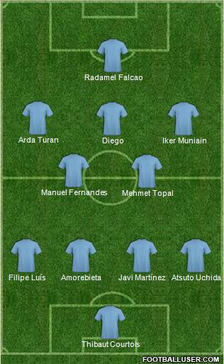 Europa League Team Formation 2012
