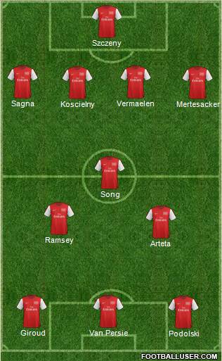 Arsenal Formation 2012