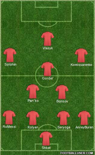 Champions League Team Formation 2012