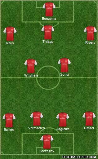 Arsenal Formation 2012