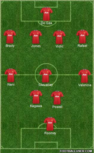 Manchester United Formation 2012