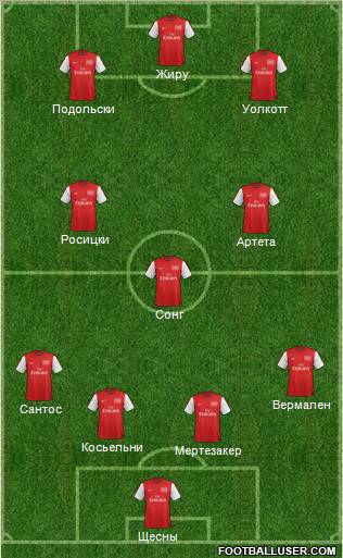 Arsenal Formation 2012