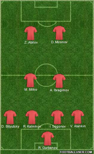 Dream Team Formation 2012
