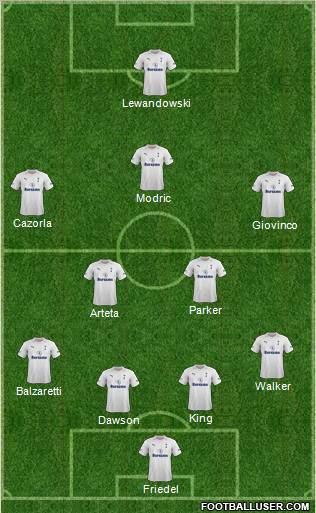 Tottenham Hotspur Formation 2012