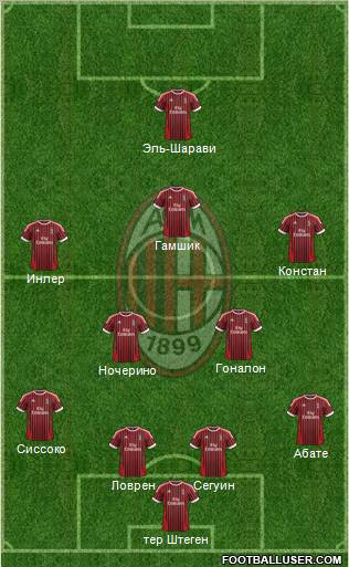 A.C. Milan Formation 2012