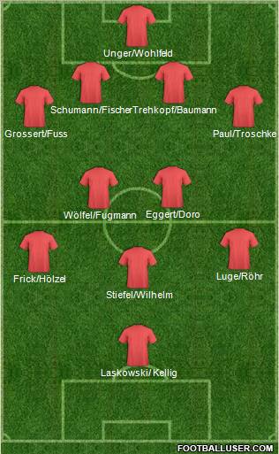 Dream Team Formation 2012