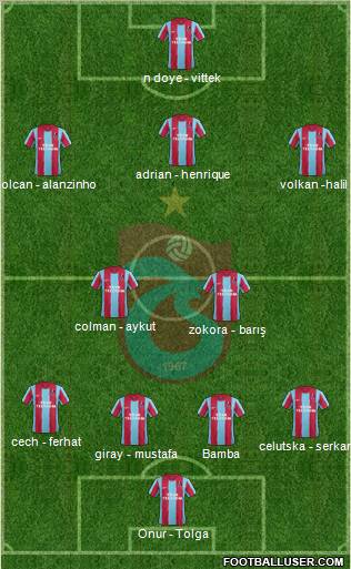 Trabzonspor Formation 2012