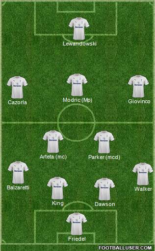 Tottenham Hotspur Formation 2012