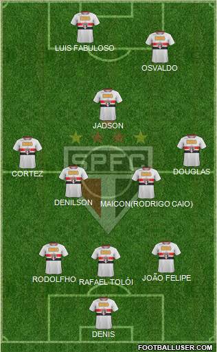 São Paulo FC Formation 2012
