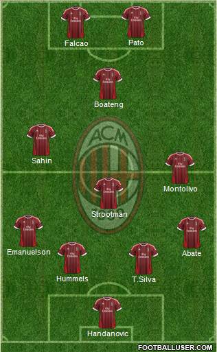 A.C. Milan Formation 2012