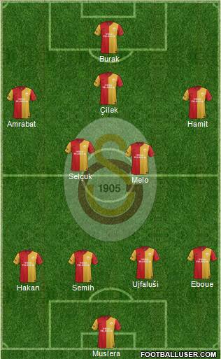 Galatasaray SK Formation 2012
