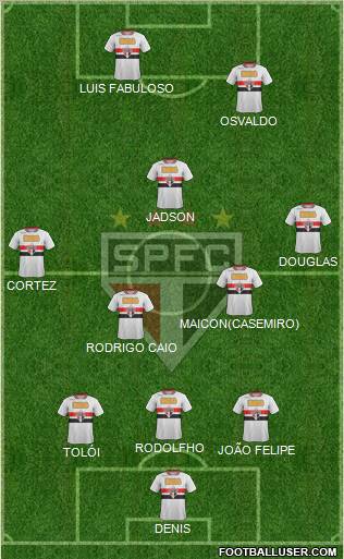 São Paulo FC Formation 2012