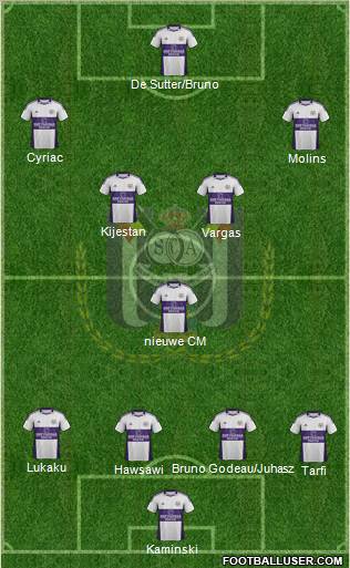 RSC Anderlecht Formation 2012