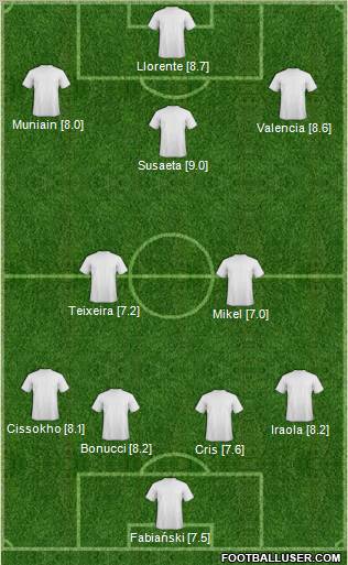 Dream Team Formation 2012