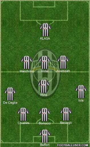 Juventus Formation 2012