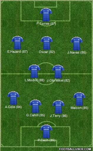 Chelsea Formation 2012