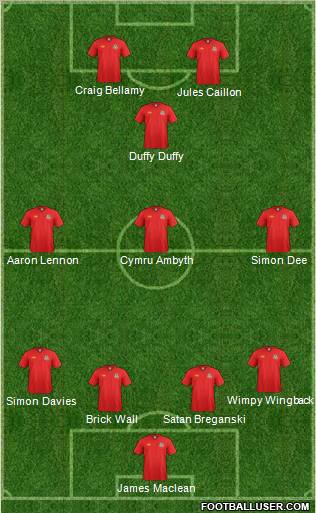 Wales Formation 2012