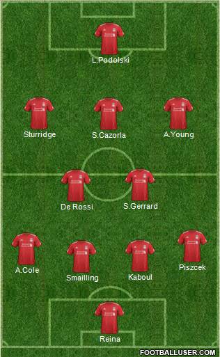 Liverpool Formation 2012