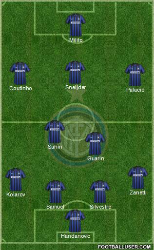 F.C. Internazionale Formation 2012