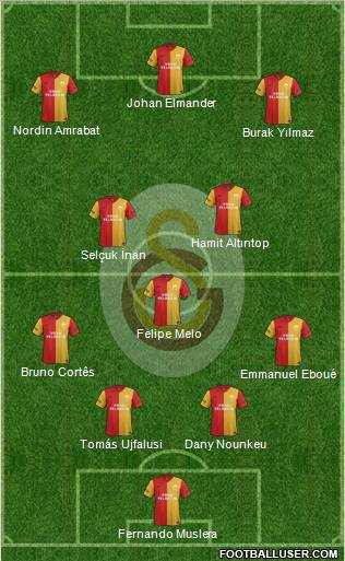 Galatasaray SK Formation 2012
