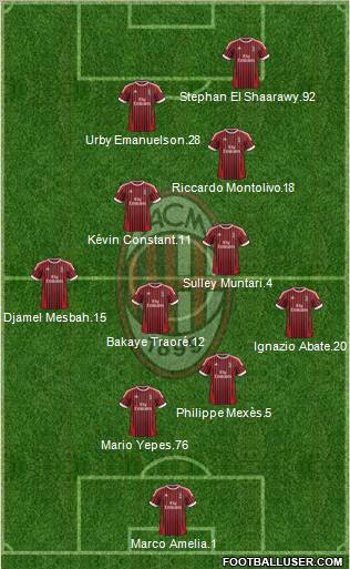 A.C. Milan Formation 2012