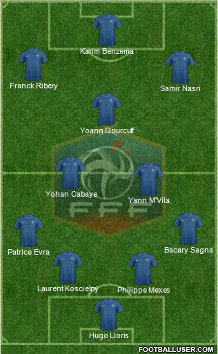 France Formation 2012