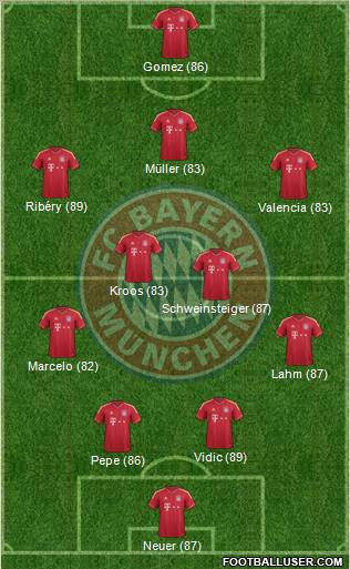 FC Bayern München Formation 2012