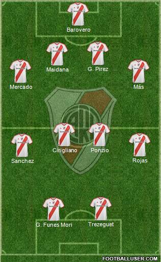 River Plate Formation 2012