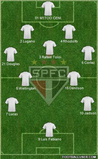 São Paulo FC Formation 2012