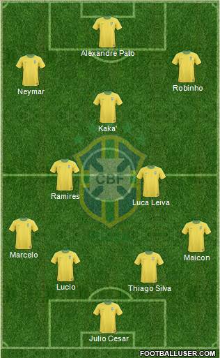 Brazil Formation 2012