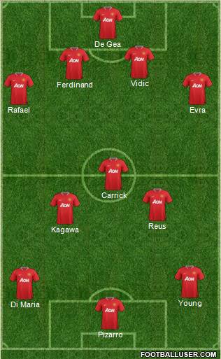 Manchester United Formation 2012