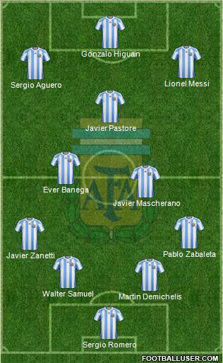 Argentina Formation 2012