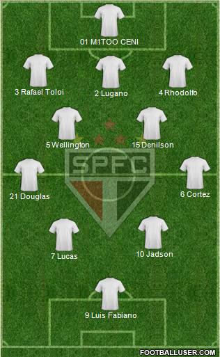 São Paulo FC Formation 2012