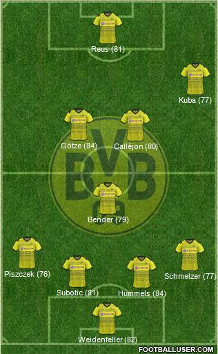 Borussia Dortmund Formation 2012