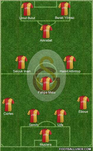 Galatasaray SK Formation 2012