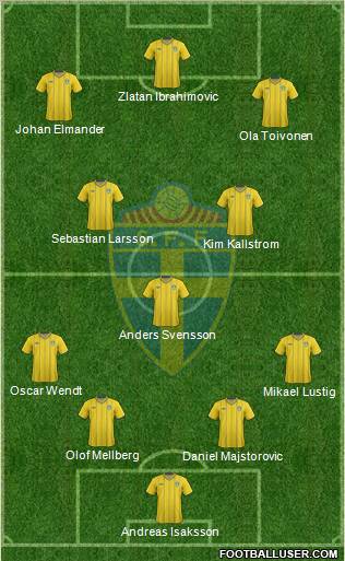 Sweden Formation 2012