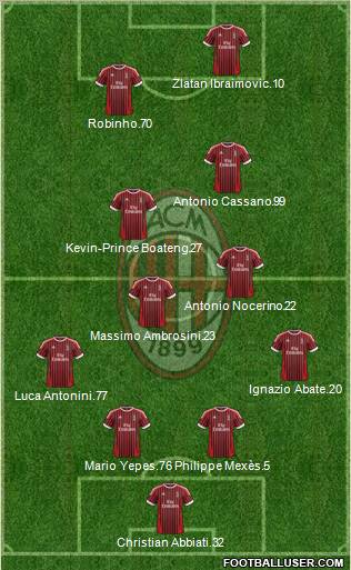 A.C. Milan Formation 2012