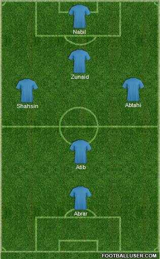 Dream Team Formation 2012