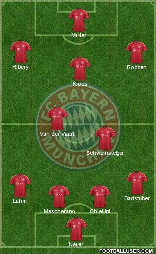FC Bayern München Formation 2012