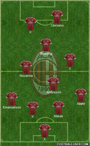 A.C. Milan Formation 2012